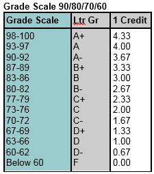 Grade Scale Option 2